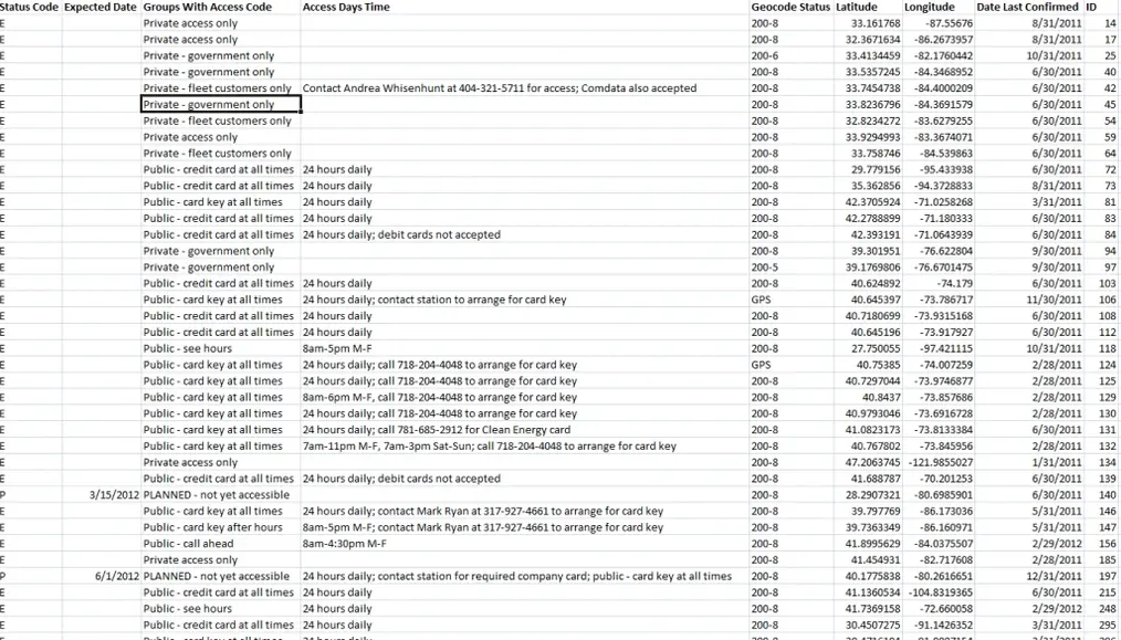 plot latitude and longitude on map