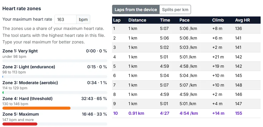Check heart rate zones, laps and splits