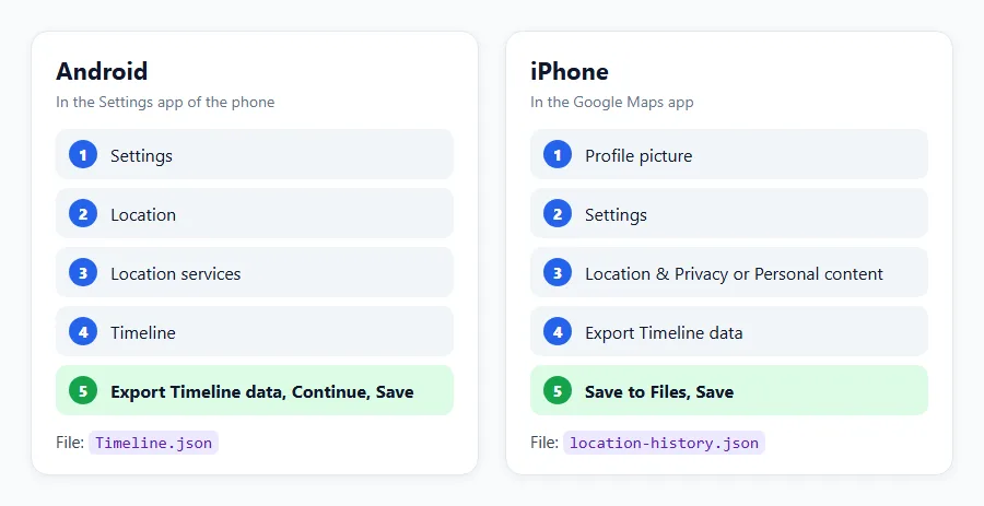 Export Timeline from your phone