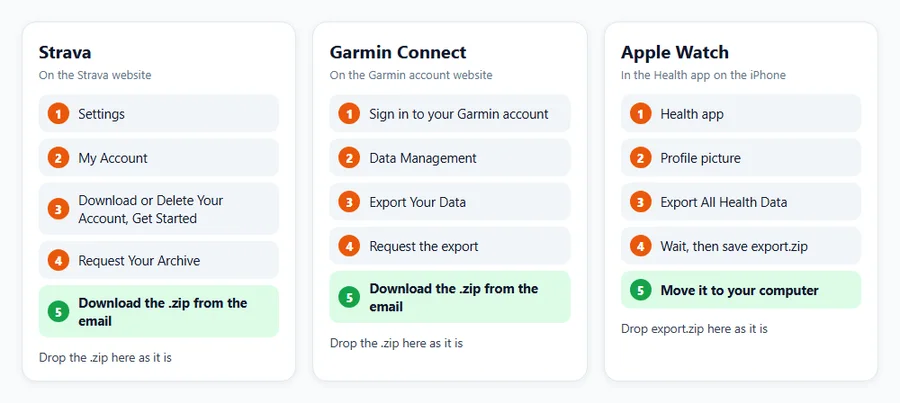 Get all your activity files