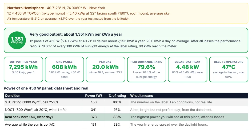 Read the real output, the loss chain and the power curve