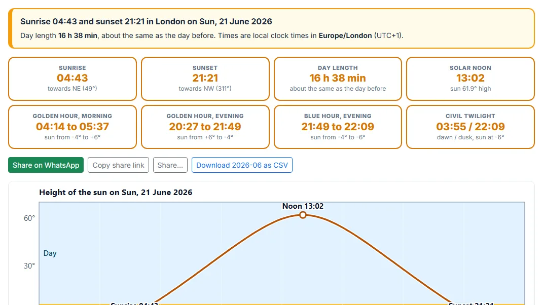 Read sunrise, sunset and day length